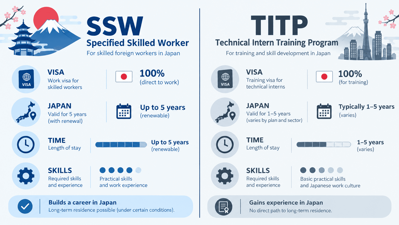 SSW vs. Technical Intern Training Program (TITP): What's the Difference?
